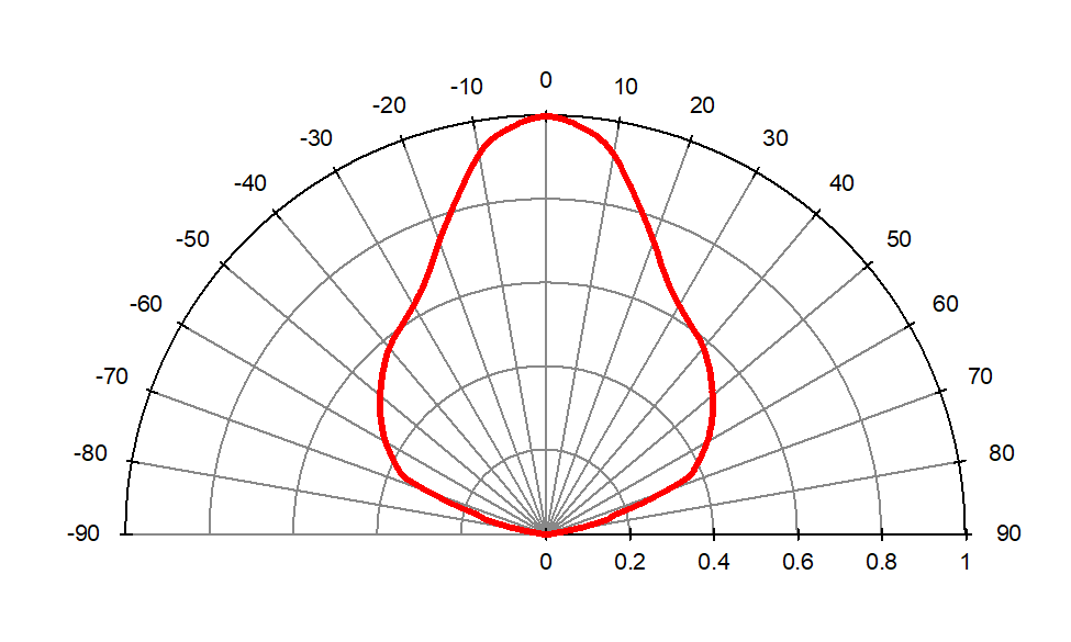 配光グラフ(K00)