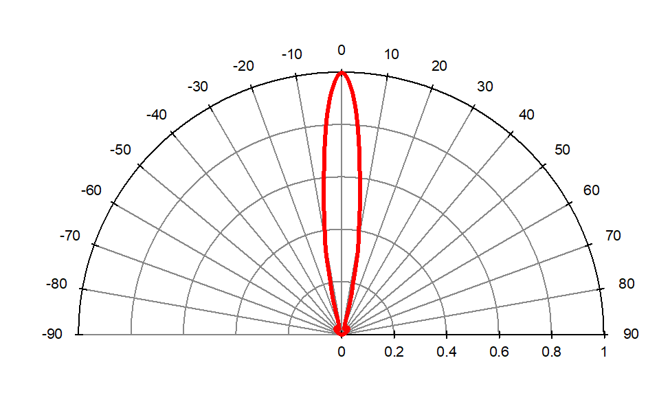 配光グラフ(K42)
