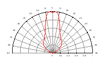 配光グラフ(T54)