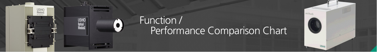Function/performance comparison chart