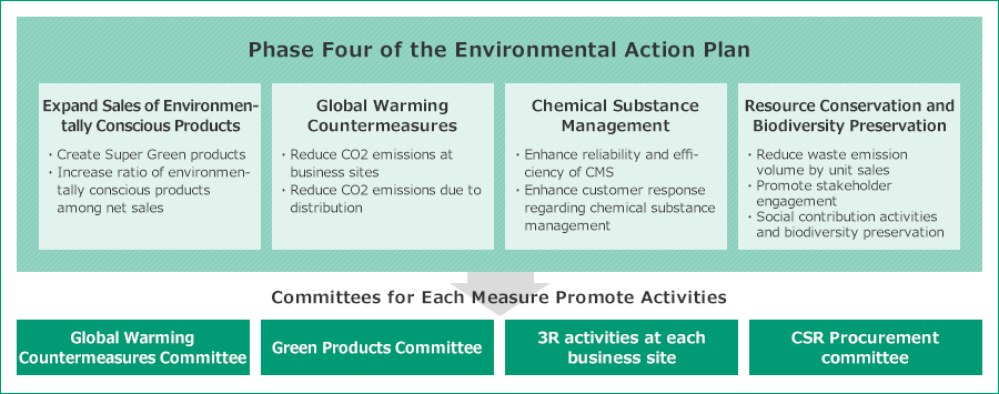 environmental action plan Visit the post for more youths from across asean region joins asean plus three youth environment forum (ayef) 2018. environmental action plan Visit the post for more youths from across asean region joins asean plus three youth environment forum (ayef) 2018.