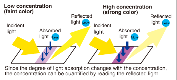Image of Optical Measuremen