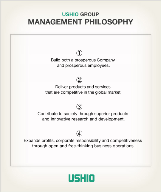 USHIO Groupe Management Philosophy