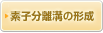 素子分離溝の形成