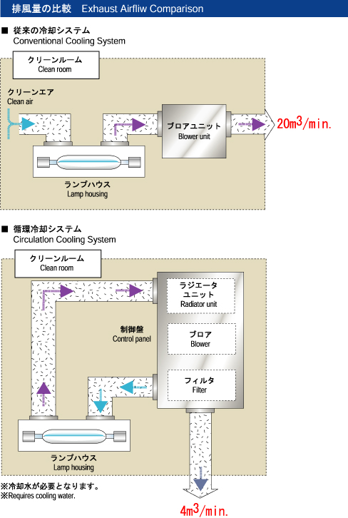 排風量の比較