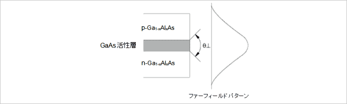 図 5 垂直横モード