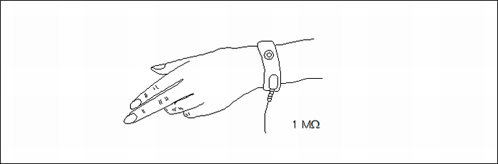 Figure 1 Ground