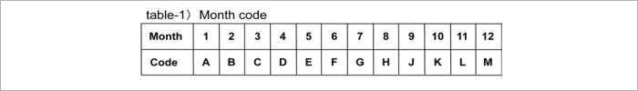 5th to 6th column: Ushio internal management code