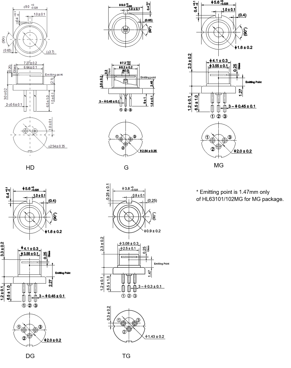 Figure 2 Package dimensions