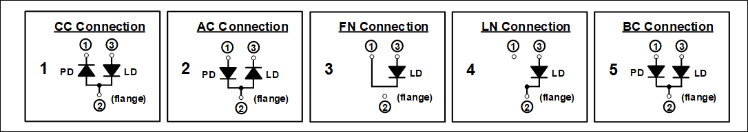 Figure 1 Number of Internal Circuit