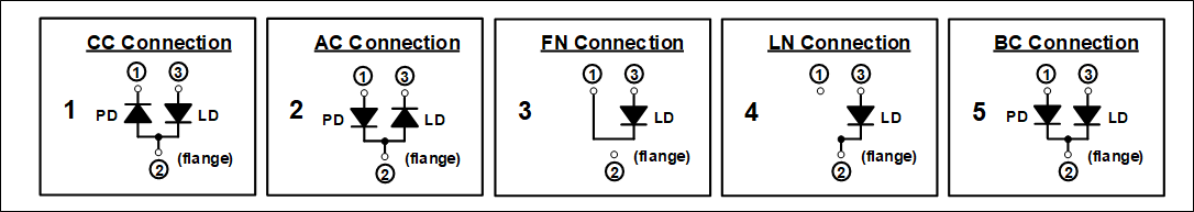 図 1 内部回路構成