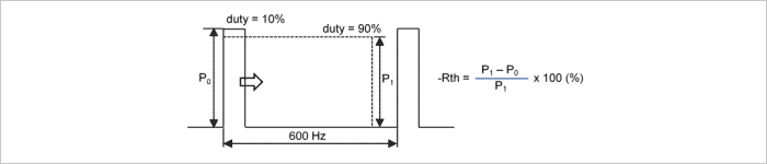 Figure 2 Droop