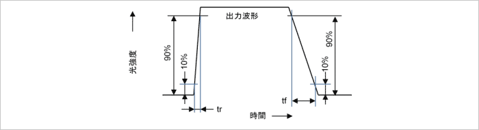 図 5 t r , t f 規定