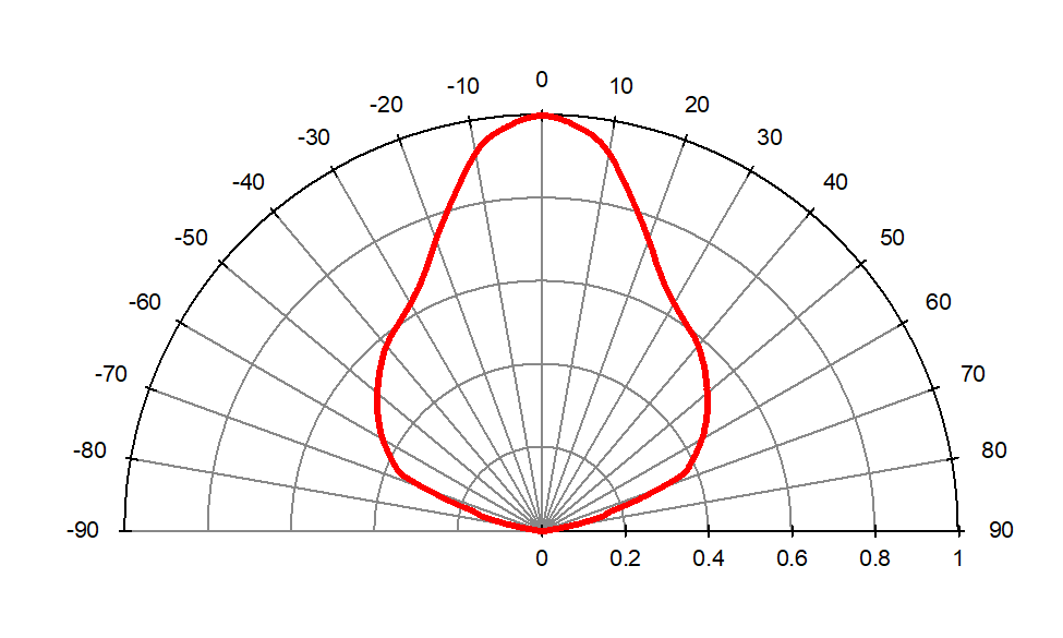 Radiation Characteristics(K00)