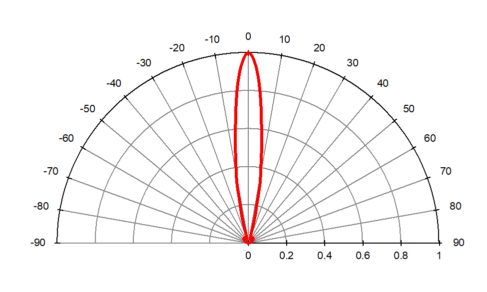 Radiation Characteristics(K42)