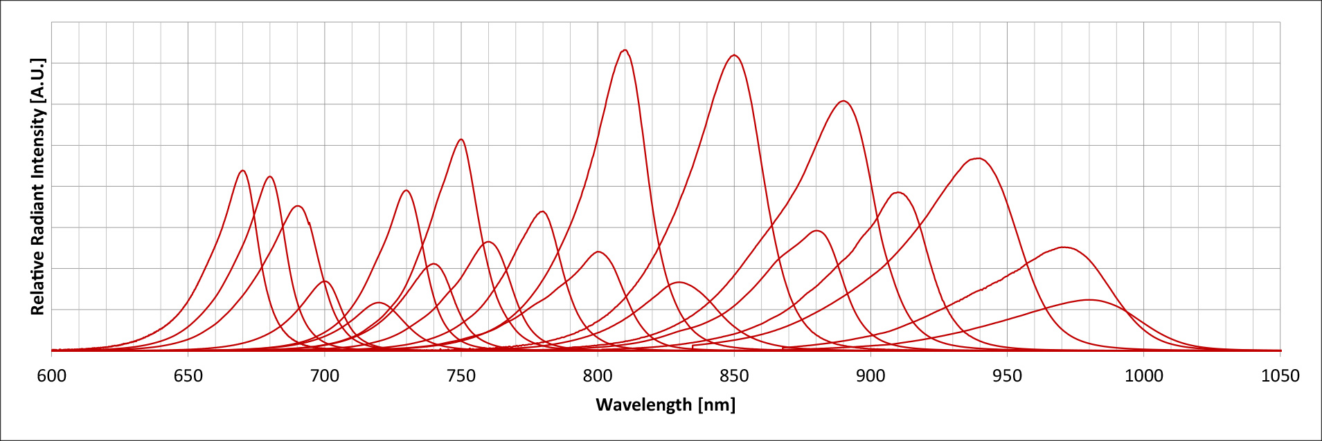 epitex UV Wavelengths Lineup