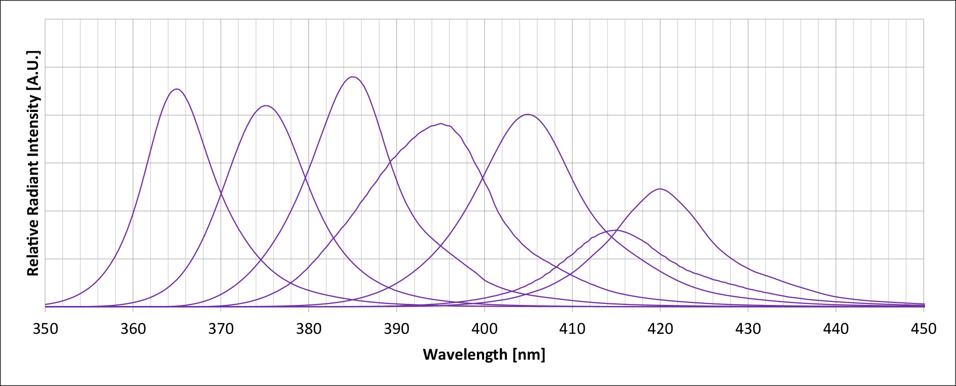 epitex UV Wavelengths Lineup