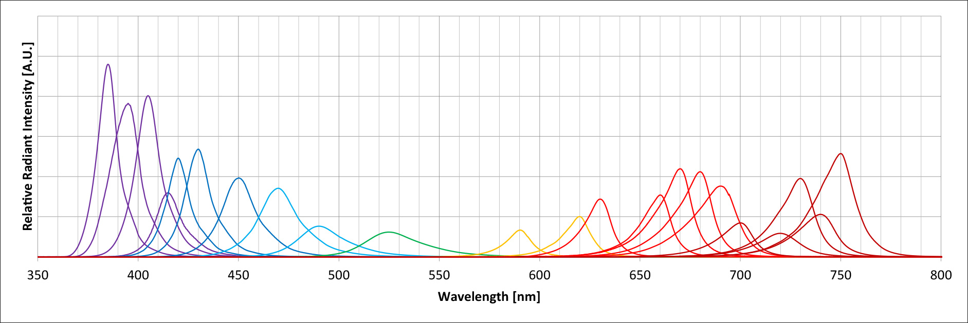 epitex UV Wavelengths Lineup