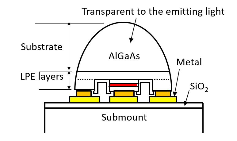 Transparent to the emiting light