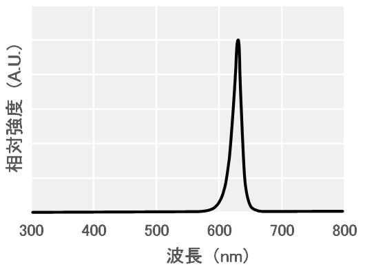 (c) 発光ダイオード（630nm）