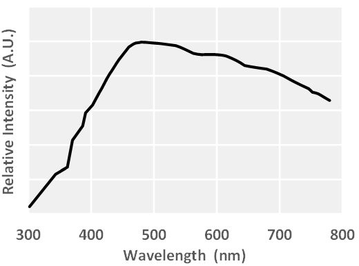 (a) Sunlight (daylight)