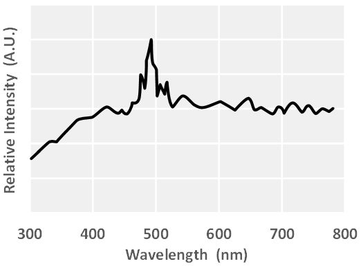 (b) Xenon Arc lamp