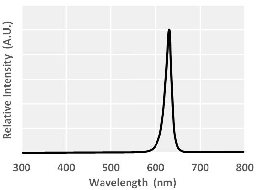 (c) Light-emitting diode (630nm)