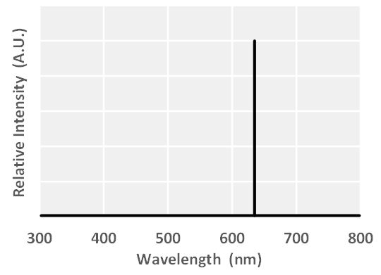 (d) Laser Diode（630nm）