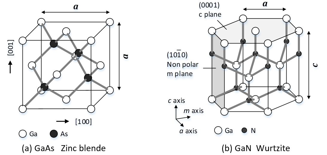 Fig. Example of Crystal Lattice Structure
