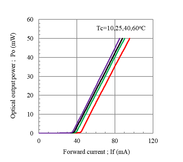 HL7301MG / HL7302MG 730nm 40mW (CW)