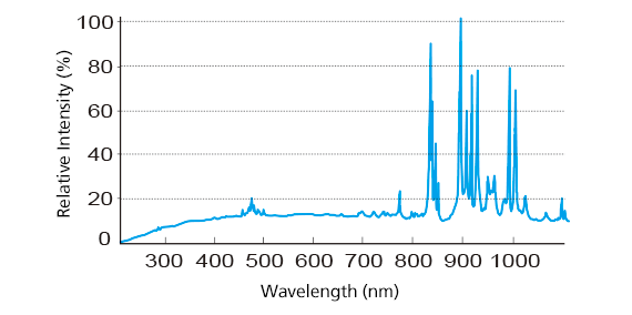 Xenon short arc lamp