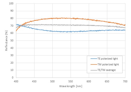 mems_mirror_waveplate_reflectance