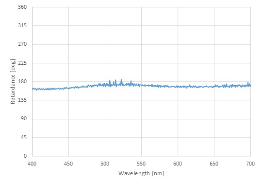 mems mirror_half-wavelength plate phase difference