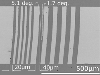 Underlying Fabrication Technologies of High-Quality Performances