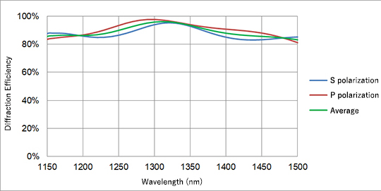 For Optical Communication