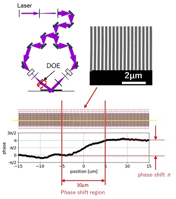 Slant patterning