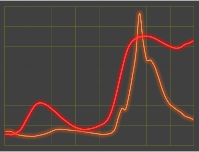 Non-destructive, Non-contact measurement