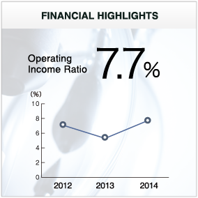 FINANCIAL HIGHLIGHTS Operating Income Ratio 7.7％