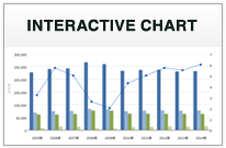 INTERACTIVE CHART