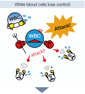 White blood cells lose control!