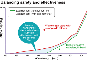 Balancing safety and effectiveness