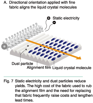 5. Conventional alignment processing