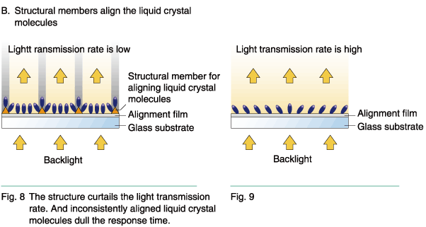 6. A new approach to photo-alignment