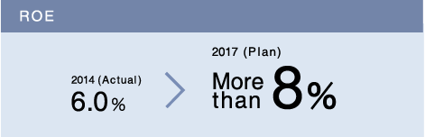 ROE 2014 (Actual)6.0％→2017 (Plan)More than8％