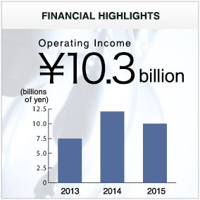 FINANCIAL HIGHLIGHTS Operating Income \10.3billion