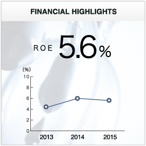 FINANCIAL HIGHLIGHTS ROE 5.6％