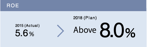 ROE　2015 (Actual)5.6%→2018 (Plan)　Above8.0%