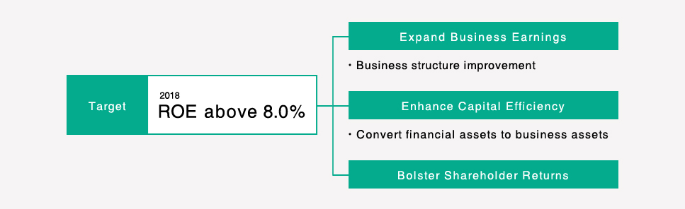 Overview of Medium-term Management Plan