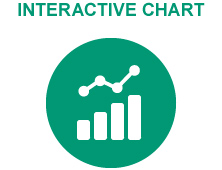 Interactive Charts