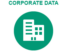 Corporate Data